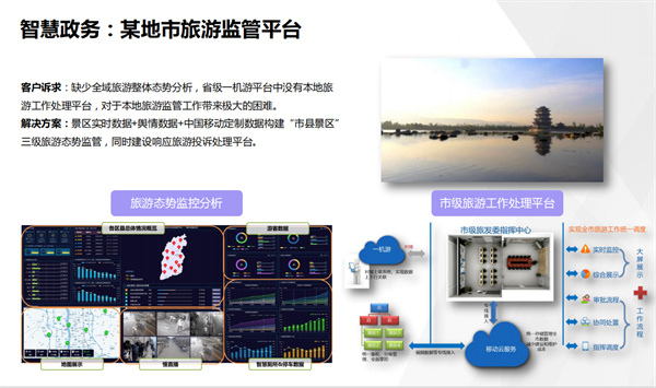 智慧政務某地市旅游監(jiān)管平臺