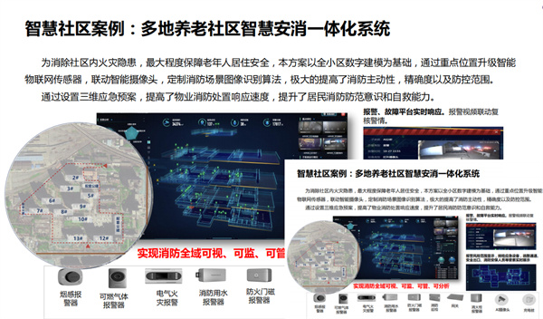 智慧社區(qū)案例：多地養(yǎng)老社區(qū)智慧安海一體化系統(tǒng)